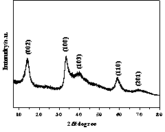 Multi-edge MoS2 nano piece/graphene electrochemical magnesium storage composite electrode and preparation method thereof