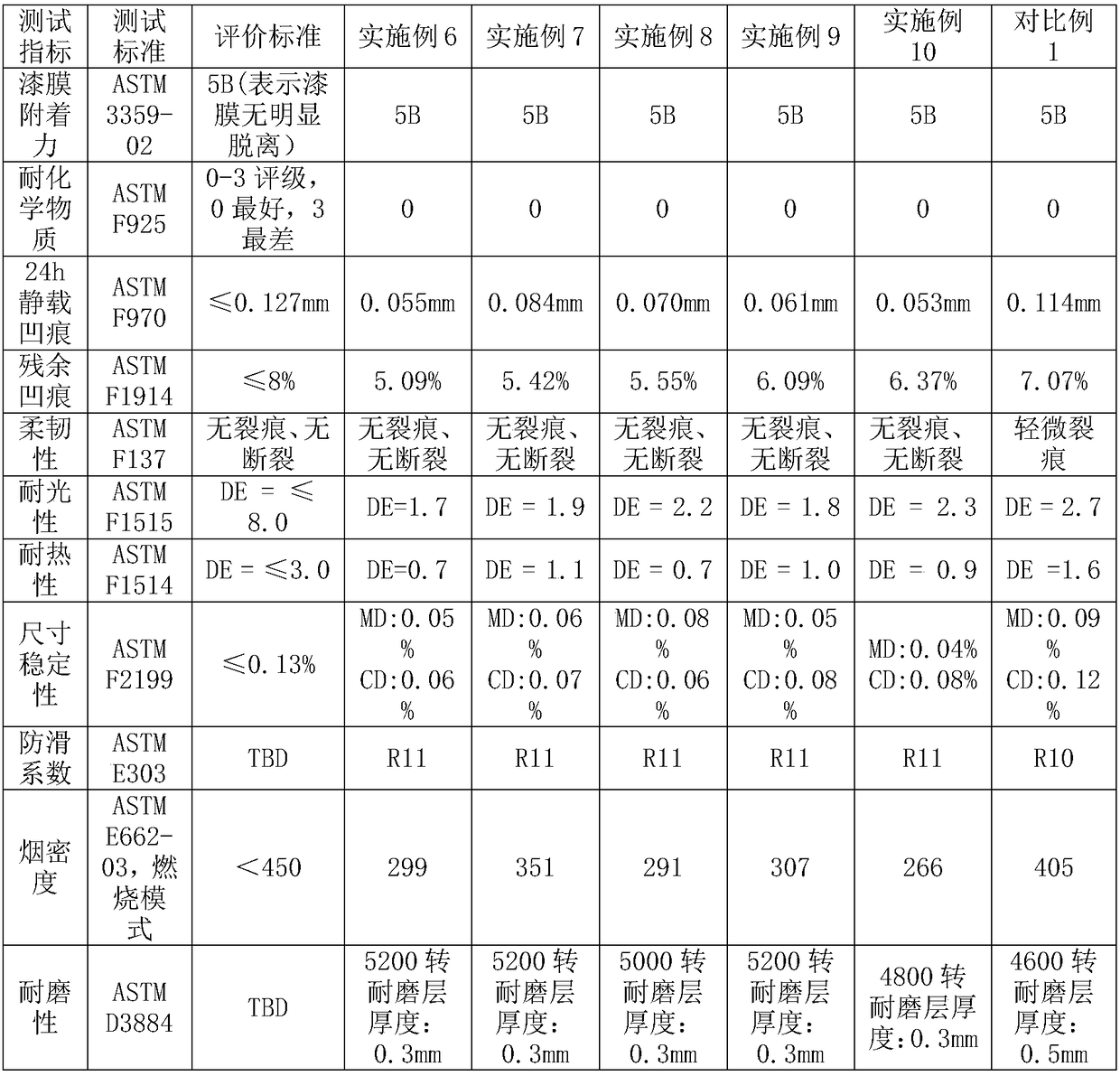 TPU floor board and preparation method thereof