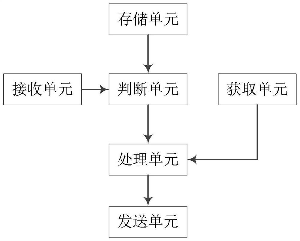 Elevator destination floor suggestion system and method, elevator system and building management system