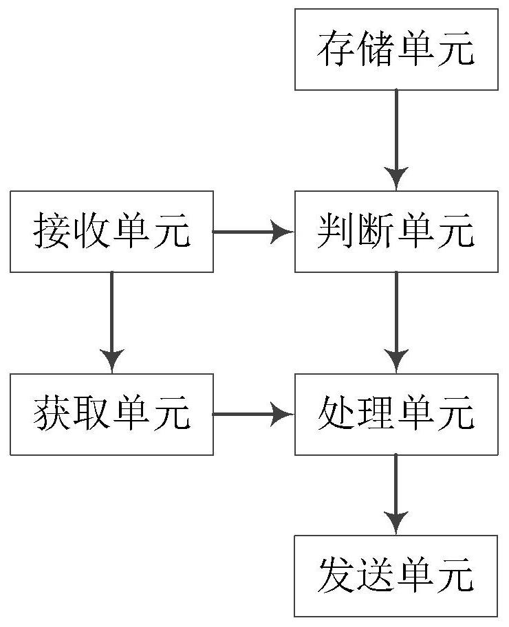 Elevator destination floor suggestion system and method, elevator system and building management system