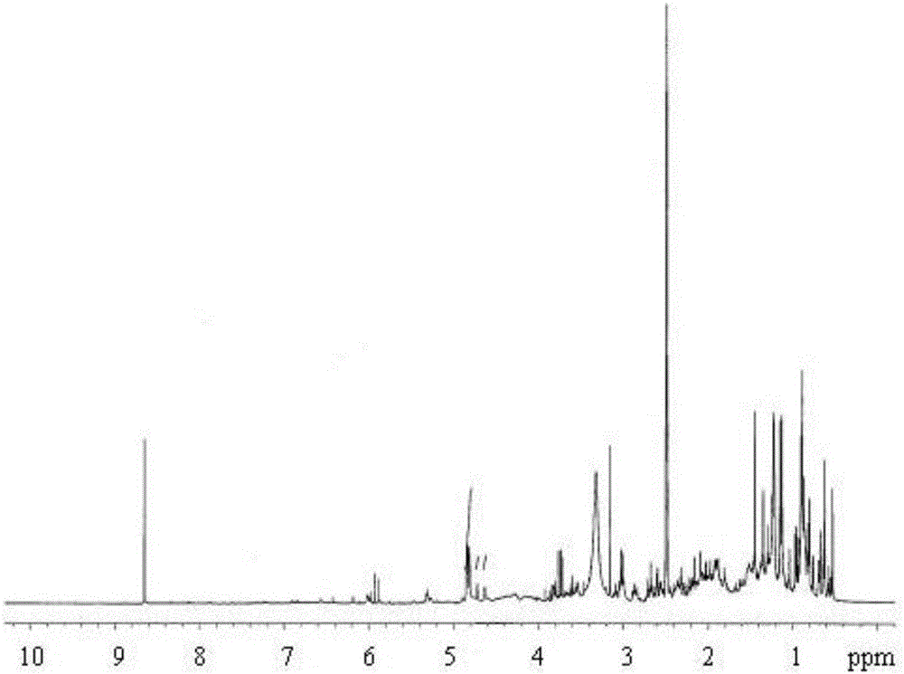 Preparation Method And Analytic Method For The Extract Of Antrodia Cinnamomea