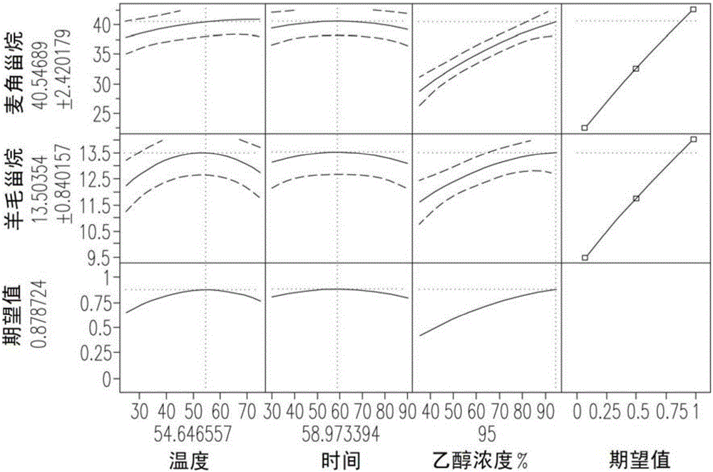 Preparation Method And Analytic Method For The Extract Of Antrodia Cinnamomea