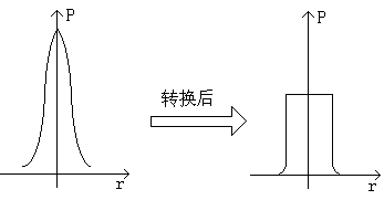 Etching device adopting square light spot to etch double faced ITO glass