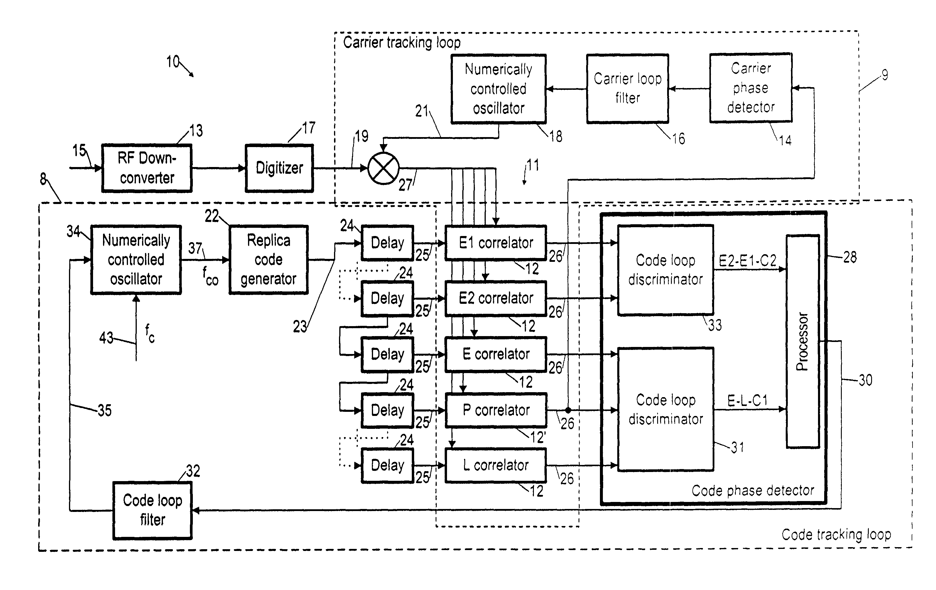 Global positioning system code phase detector with multipath compensation and method for reducing multipath components associated with a received signal