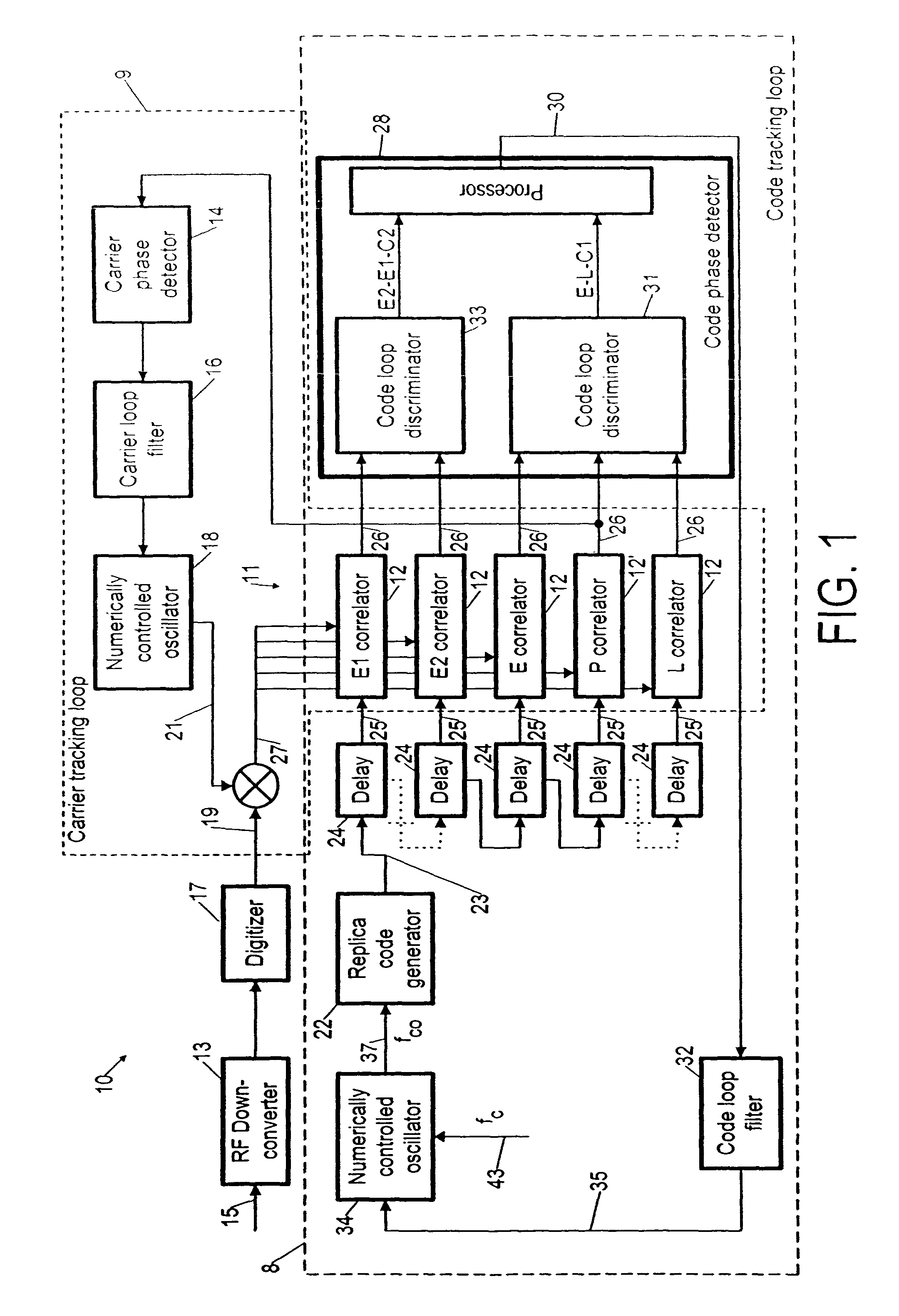 Global positioning system code phase detector with multipath compensation and method for reducing multipath components associated with a received signal