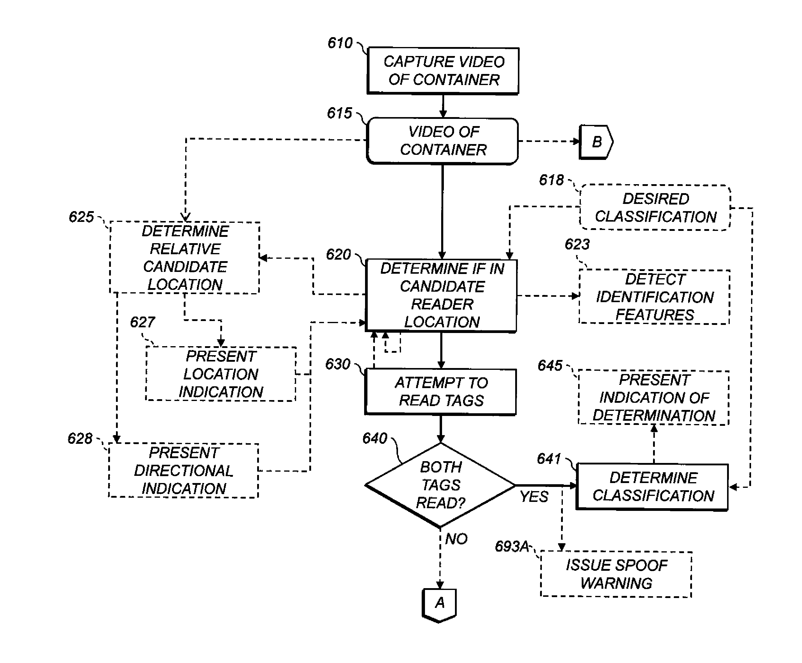 Container-classification identification using directional-antenna RFID