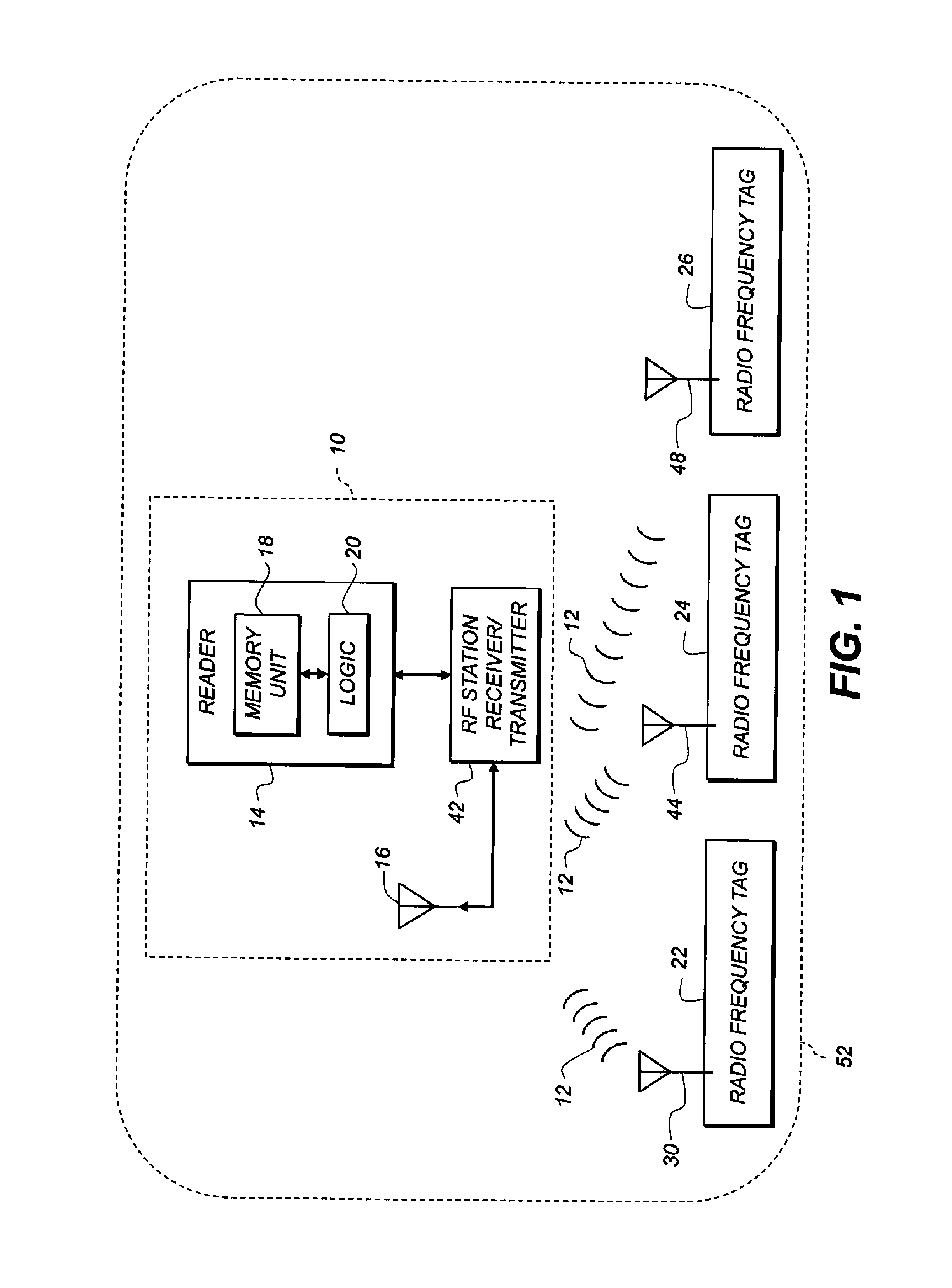 Container-classification identification using directional-antenna RFID