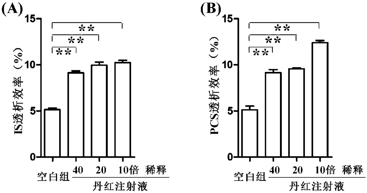 Application of danshinolic acid components in preparing pharmaceutical preparations for improving dialysis rate and filtration rate of protein-bound uremic toxins