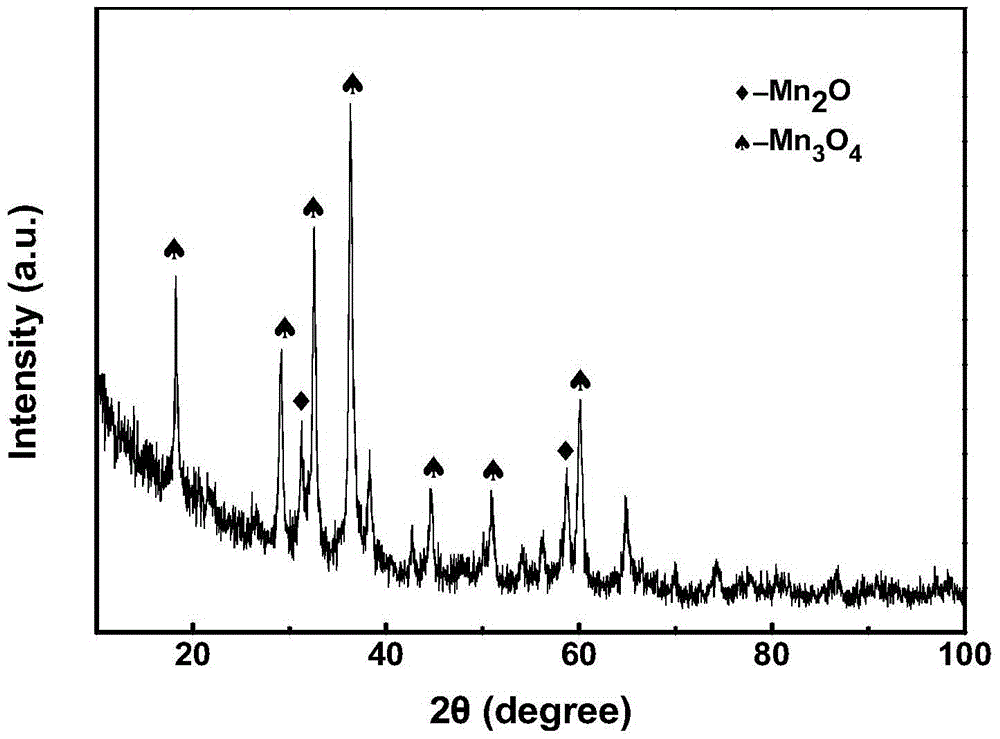 Preparation method of shell-core carbon coating manganese nanocomposite particles and hell-core carbon coating manganese alloy oxide nanocomposite particles, and application thereof