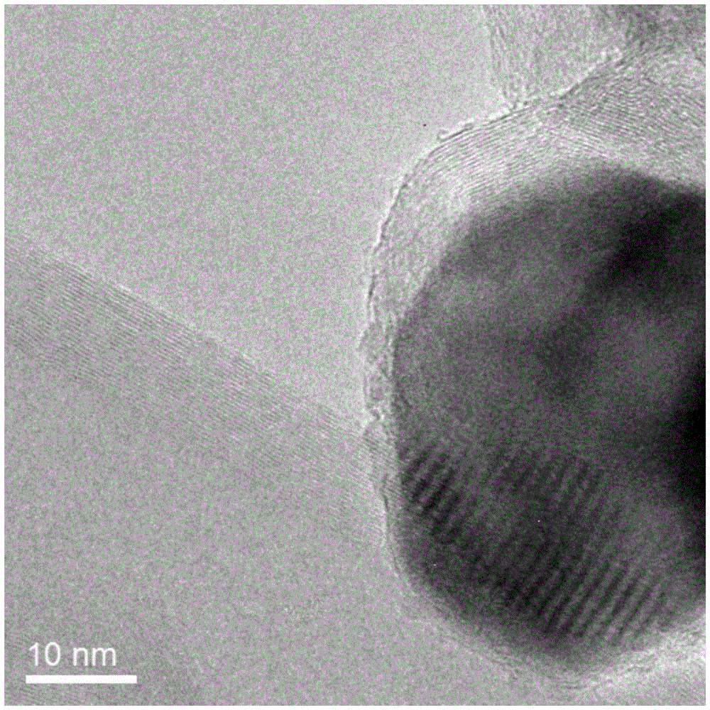 Preparation method of shell-core carbon coating manganese nanocomposite particles and hell-core carbon coating manganese alloy oxide nanocomposite particles, and application thereof