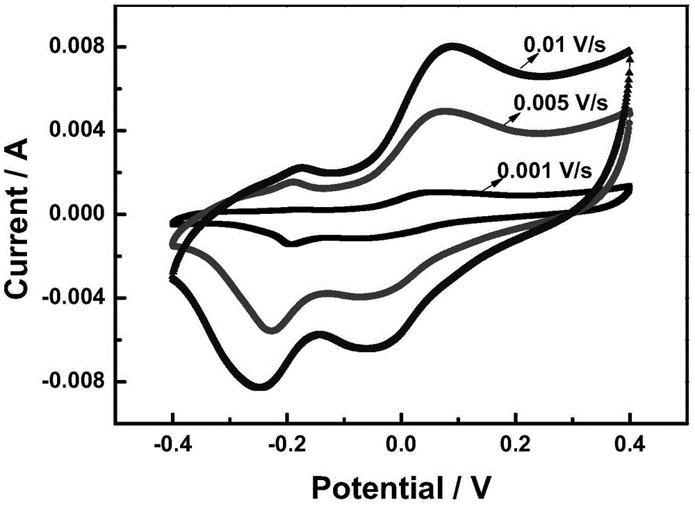 Preparation method of shell-core carbon coating manganese nanocomposite particles and hell-core carbon coating manganese alloy oxide nanocomposite particles, and application thereof