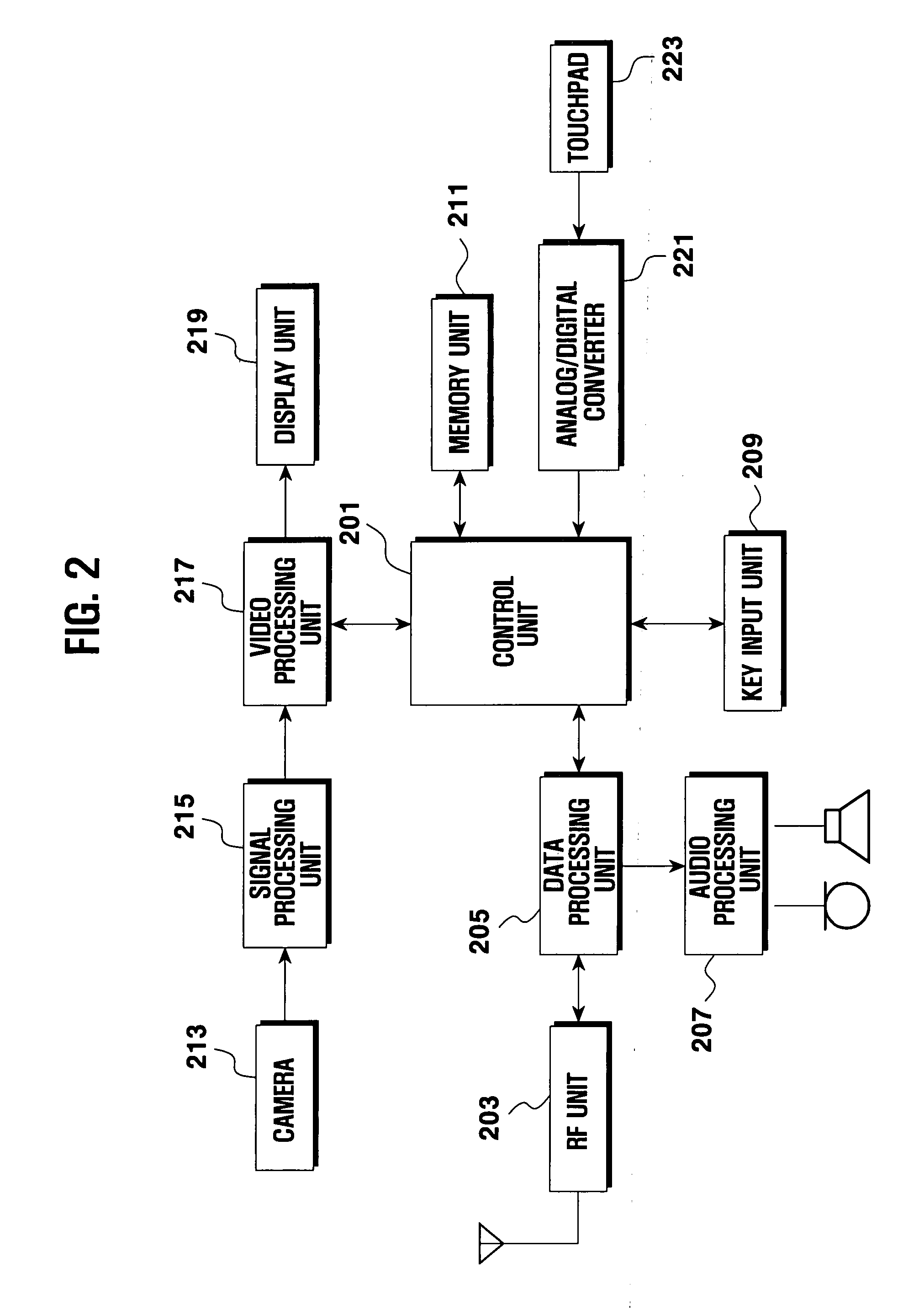 Touchpad-based input system and method for portable device