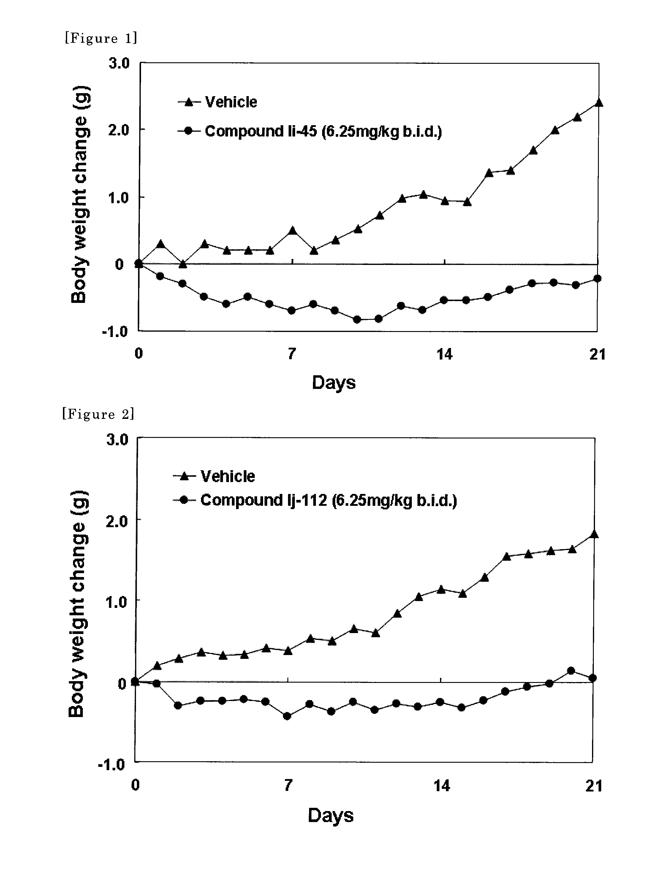 Amine derivatives having npy y5 receptor antagonistic activity and the uses thereof