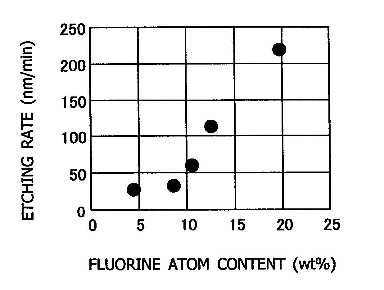 Radiation-sensitive polymer composition and pattern forming method using the same