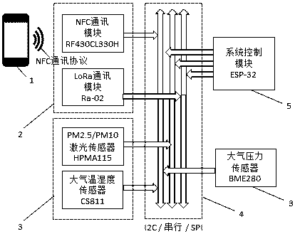 Environment monitoring and alarming method and system supporting multiple communication protocols