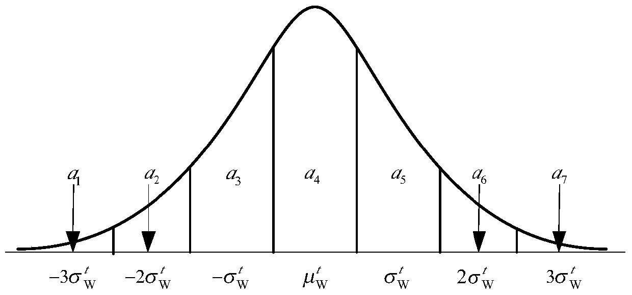 Optimization method for spinning reserve of power system with wind farms considering wind power spillover