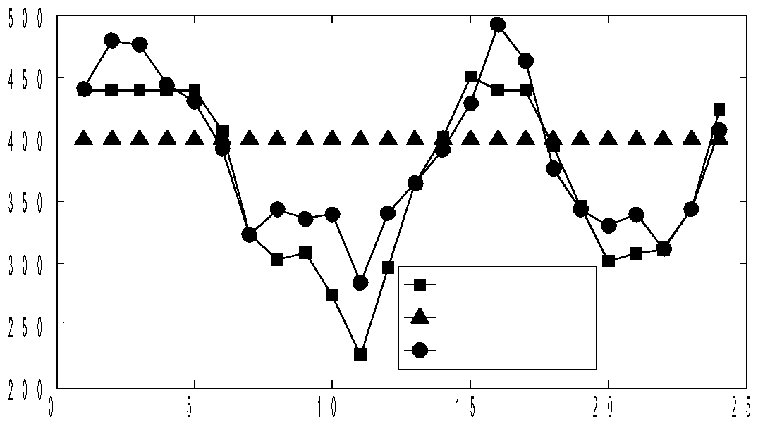 Optimization method for spinning reserve of power system with wind farms considering wind power spillover