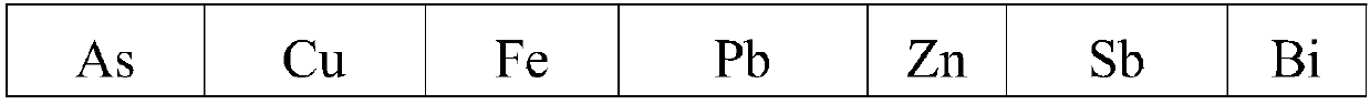 A treatment process for copper smelting dust