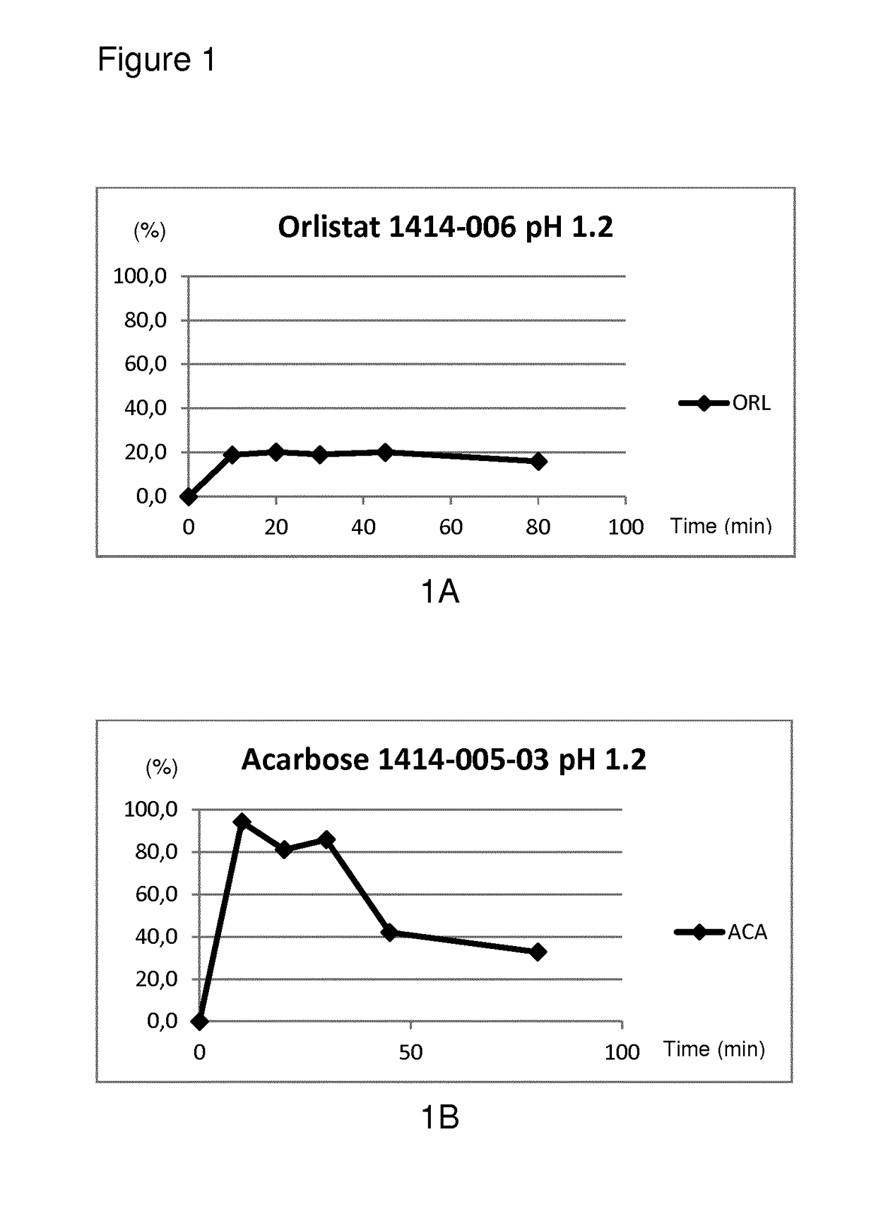 Modified release composition of orlistat and acarbose for the treatment of obesity and related metabolic disorders
