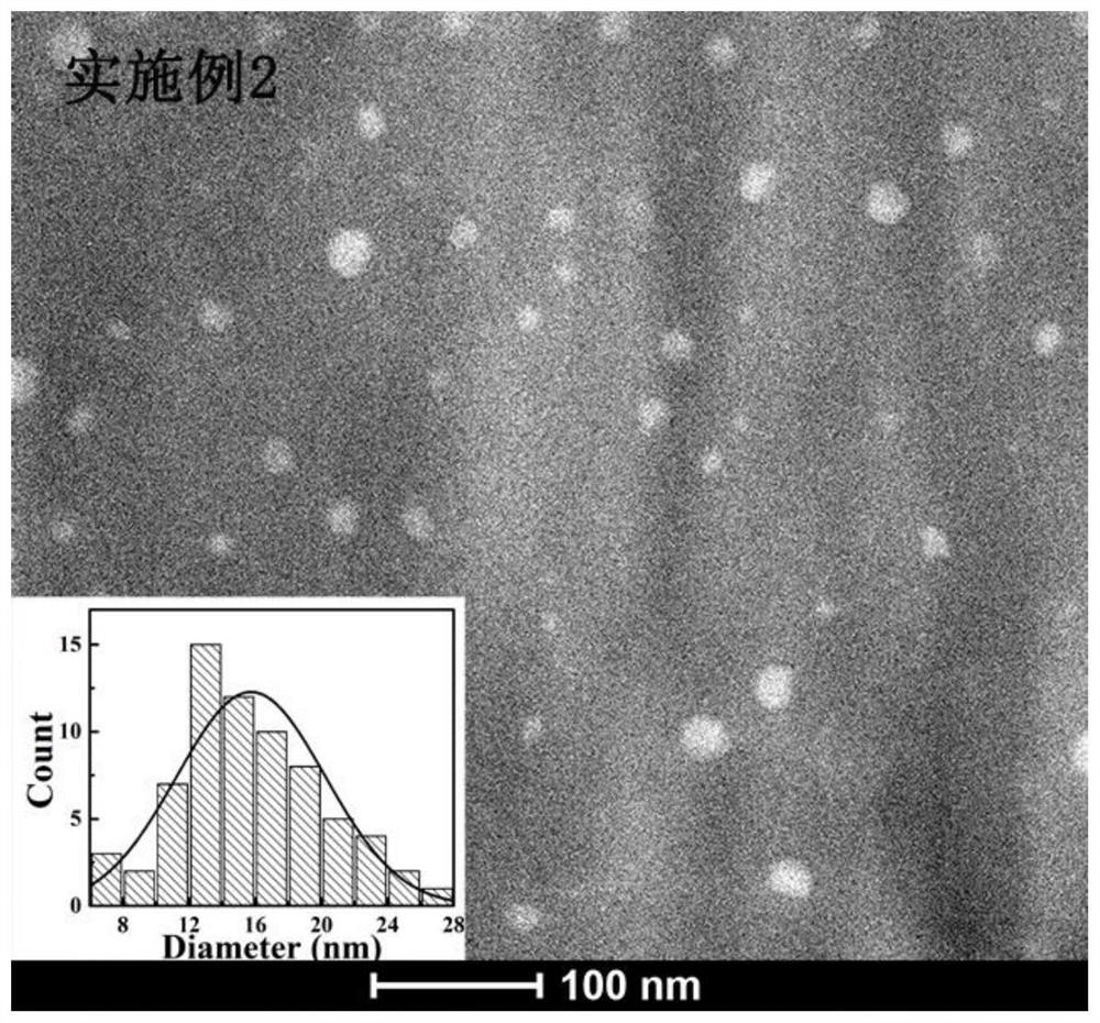 Perovskite quantum dot scintillation microcrystalline glass and preparation method thereof