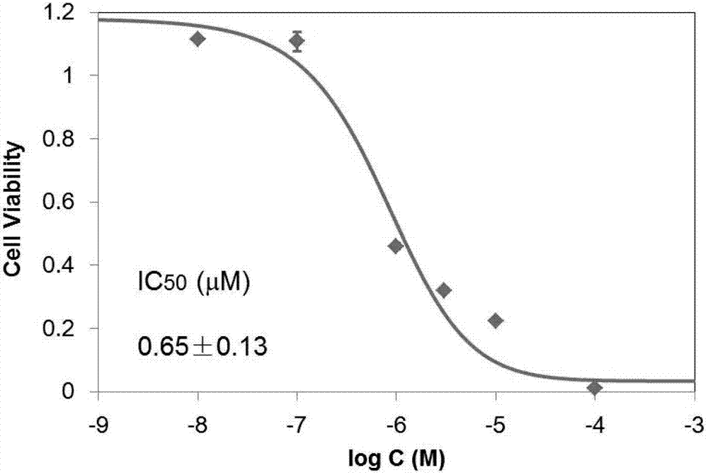 Application of 2-(4-hydroxybenzeneimido)-5-(3-methoxy-4-hydroxybenzylidene)-4-thiazolidone in preparation of antineoplastic drugs