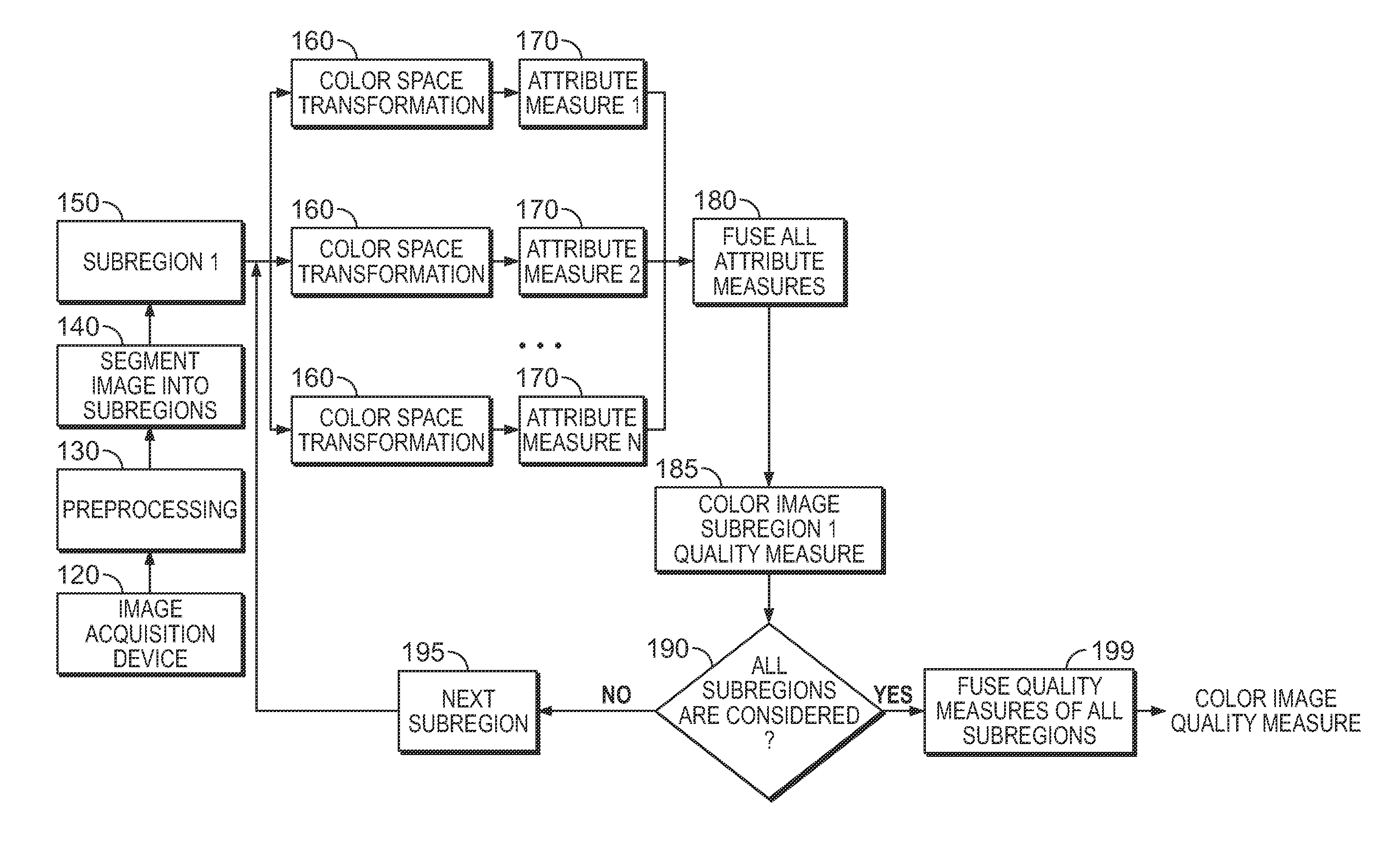 Systems and methods for image and video signal measurement