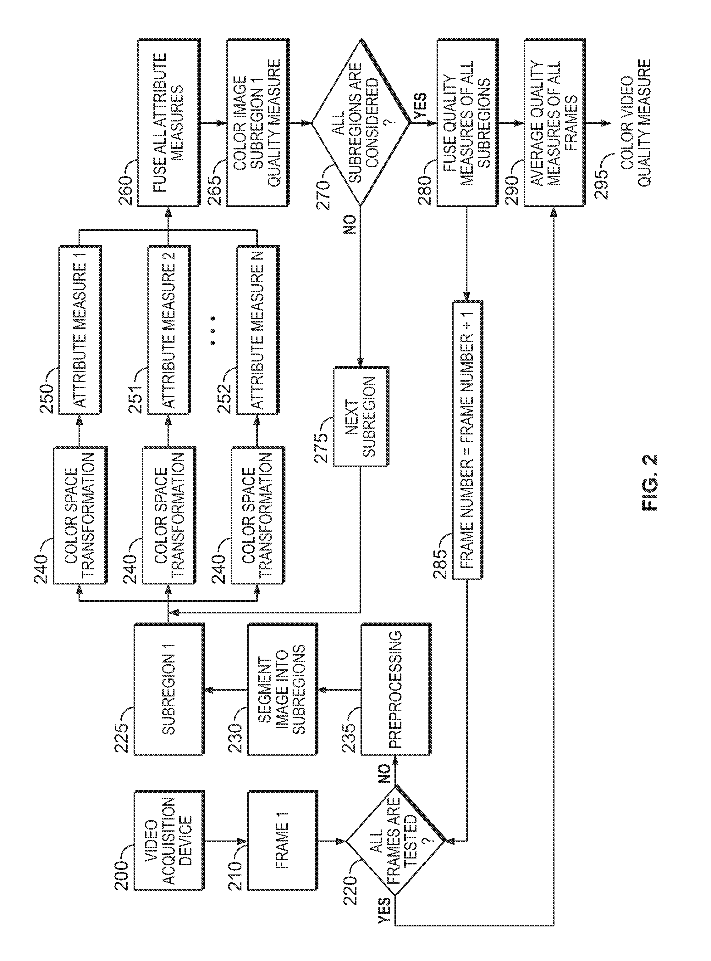 Systems and methods for image and video signal measurement