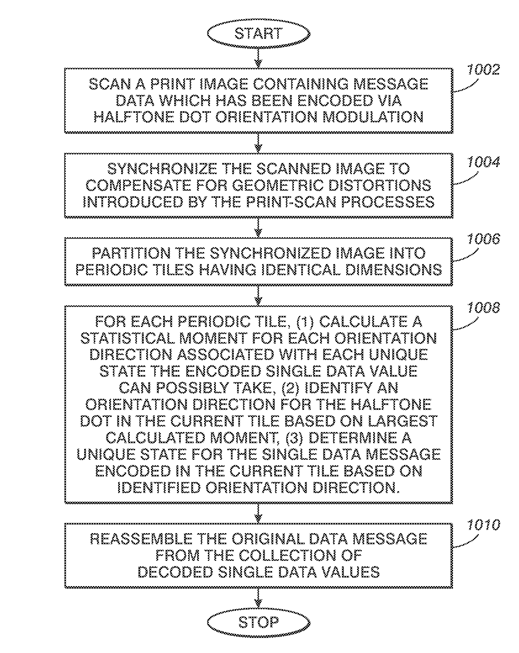 Decoding message data embedded in an image print via halftone dot orientation