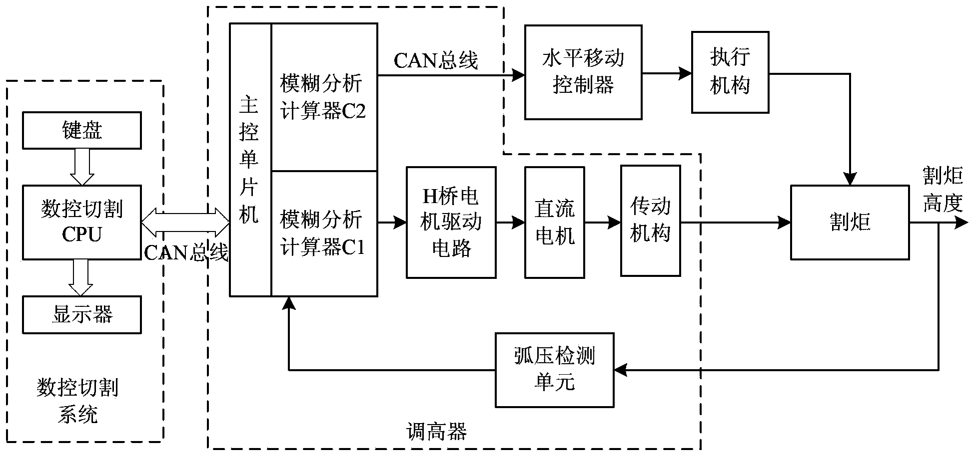 Intrinsic safe two-dimensional intelligent control arc voltage increaser