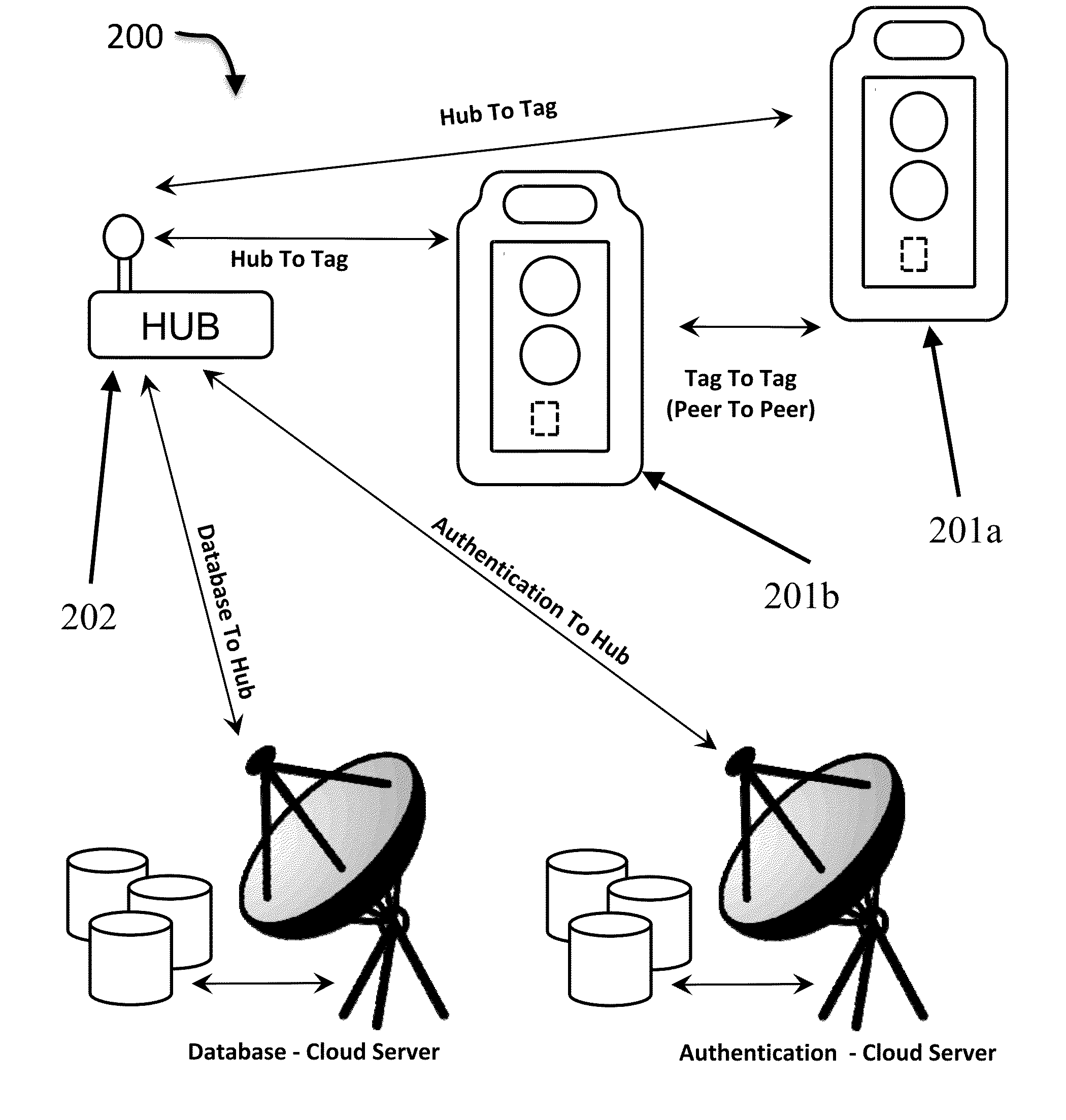 System for inventory tracking and monitoring using a database of low-power active tags and a method for its use
