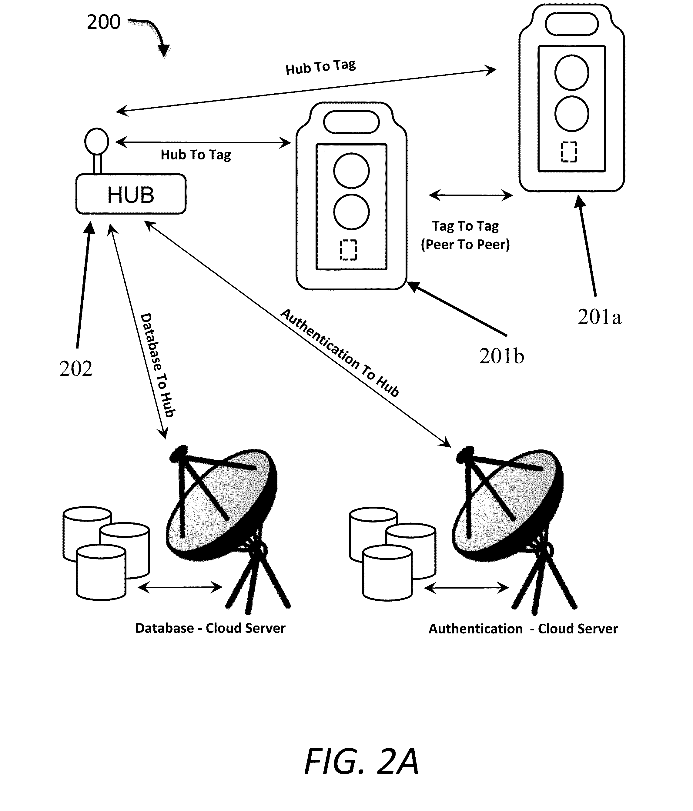 System for inventory tracking and monitoring using a database of low-power active tags and a method for its use