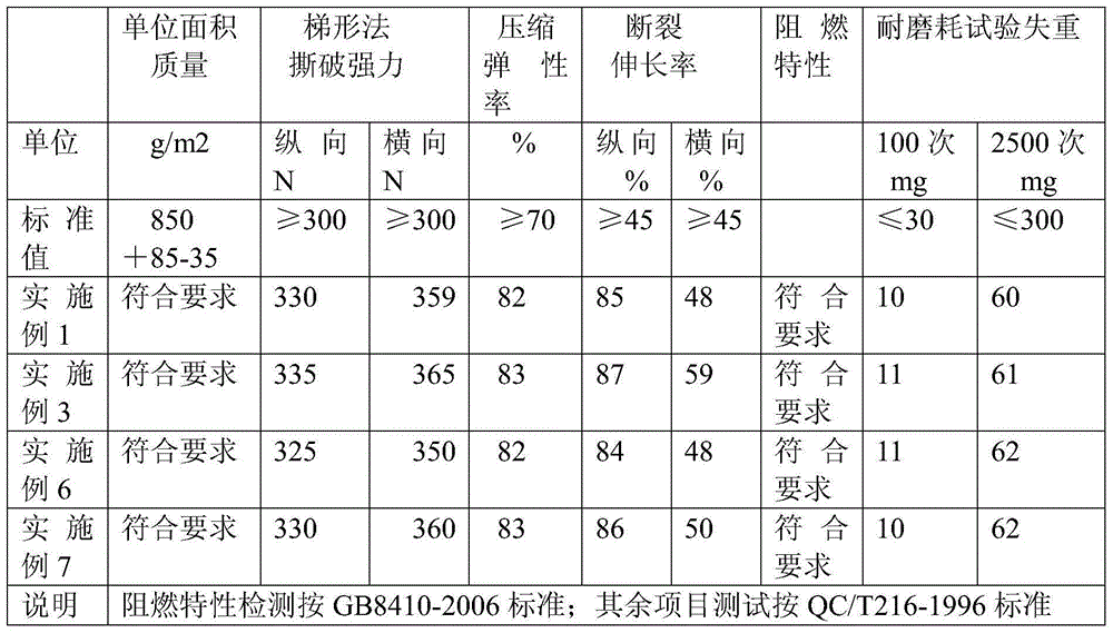 Preparation method of polyethylene special material for vehicle decorative non-woven fabric back glue
