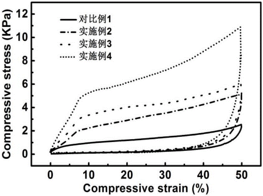 Strength controllable amphiphilic graphene aerogel and preparation method thereof