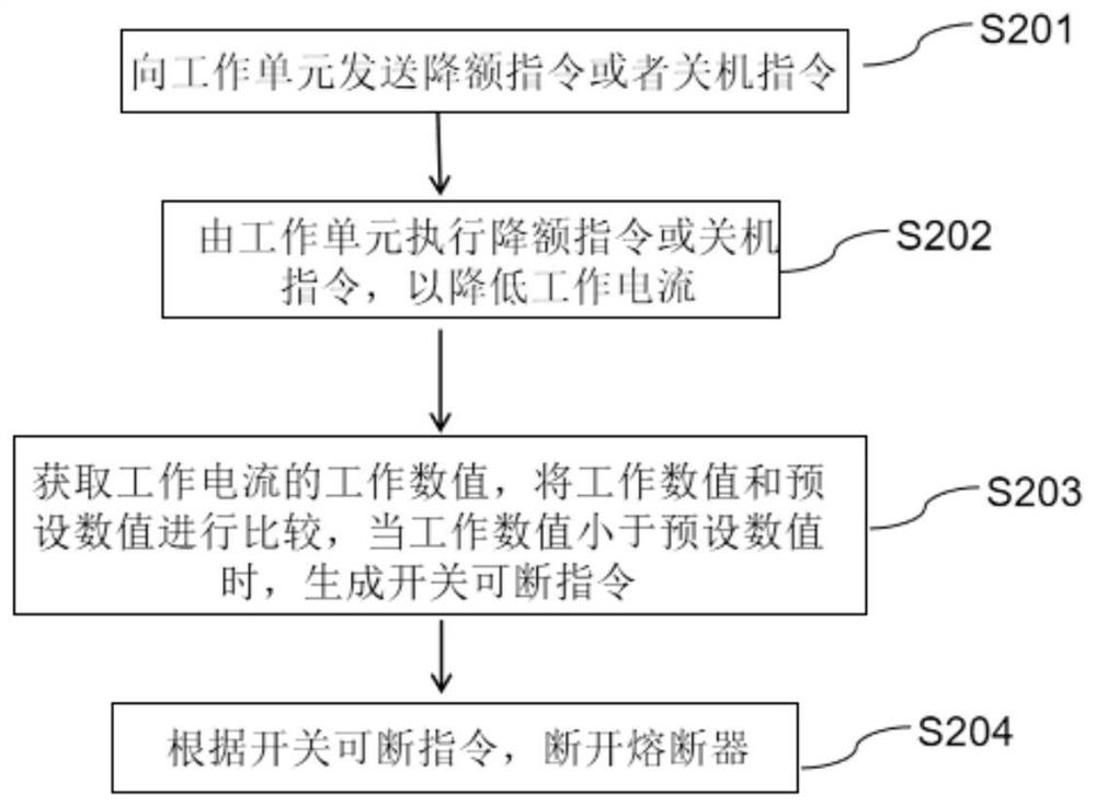 Disconnecting method and disconnecting system of fuse