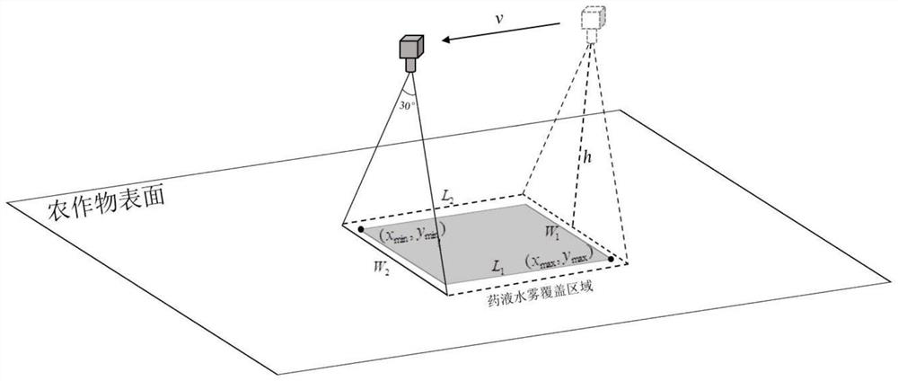 Liquid medicine spraying method of flight equipment and flight equipment