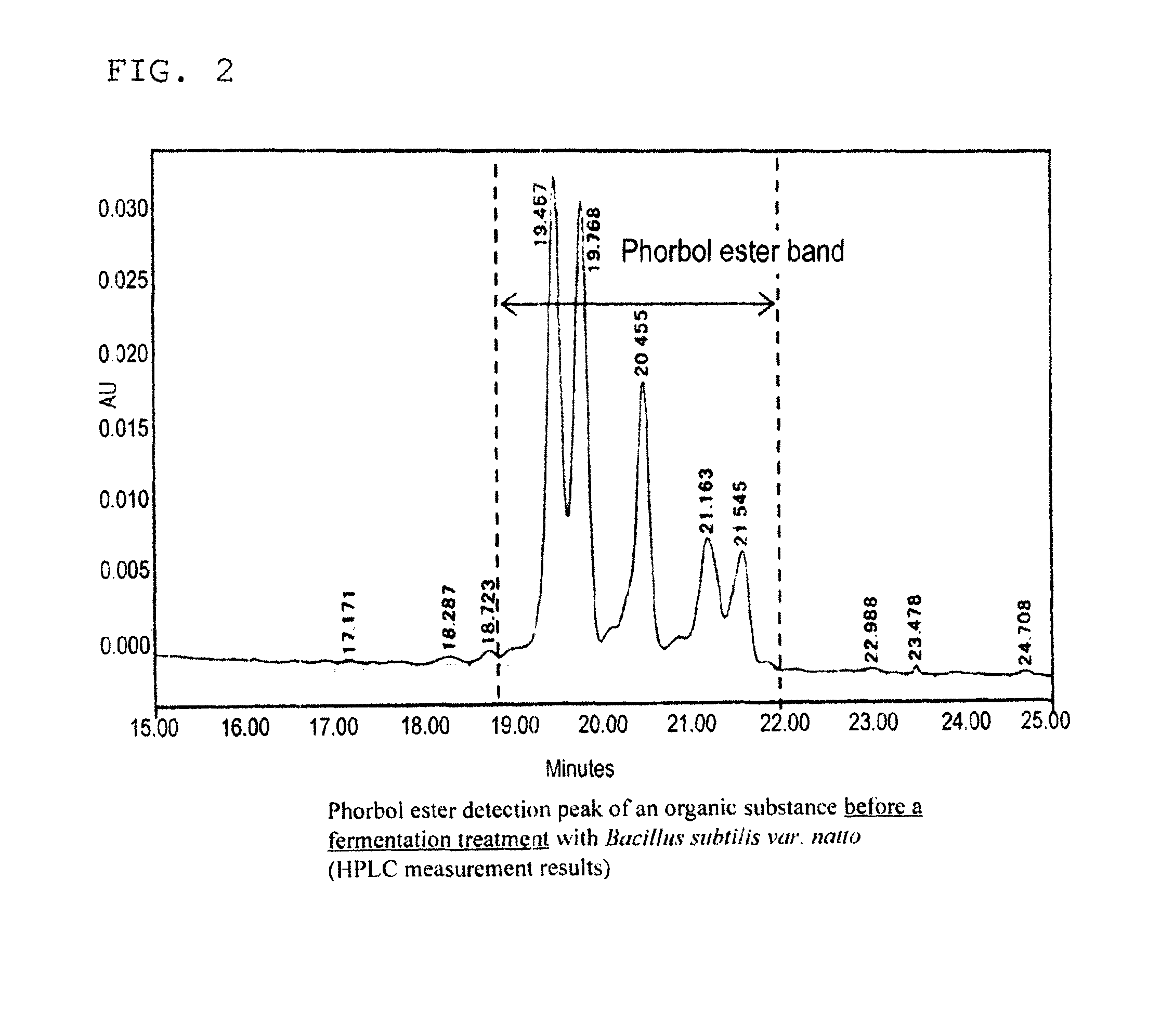 Method for removing phorbol ester in organic substance, method for producing high-protein organic substance, high-protein organic substance, method for producing feed and feed