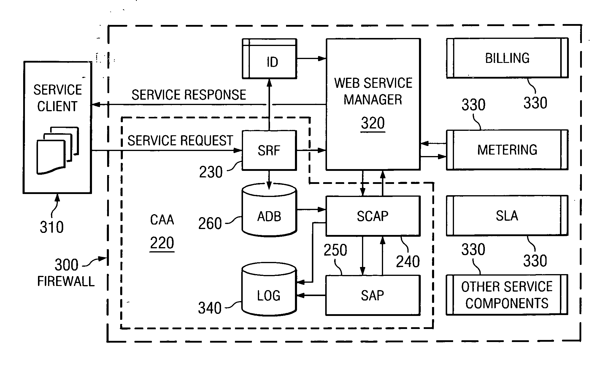 Architecture and design for central authentication and authorization in an on-demand utility environment