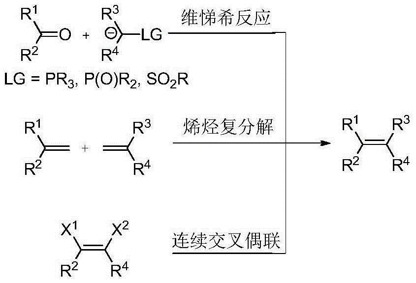 Synthetic method of 1,3-dithiane structure-containing polysubstituted olefin derivatives