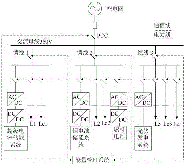 Multi-time-scale micro grid energy management optimization scheduling method