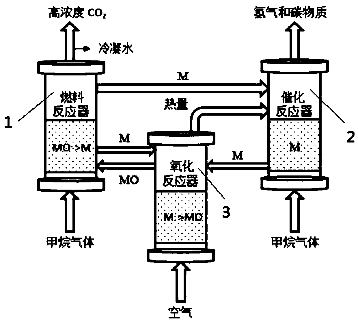 Oxygen carrier for chemical-looping combustion and cracking and preparation method and application thereof