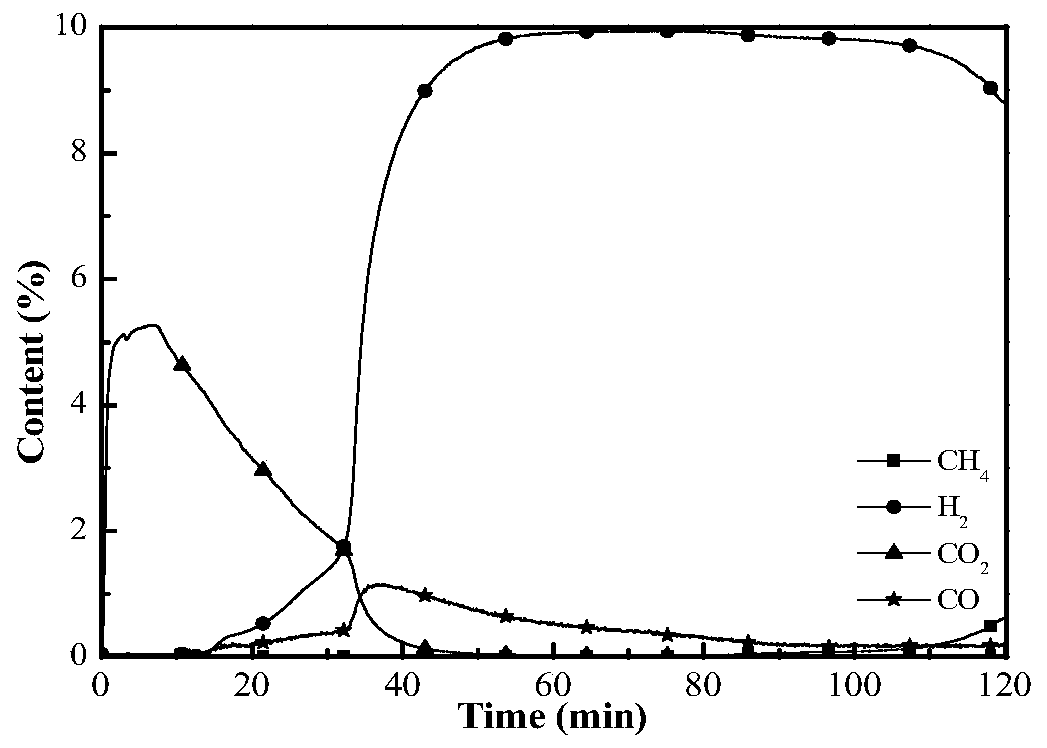 Oxygen carrier for chemical-looping combustion and cracking and preparation method and application thereof