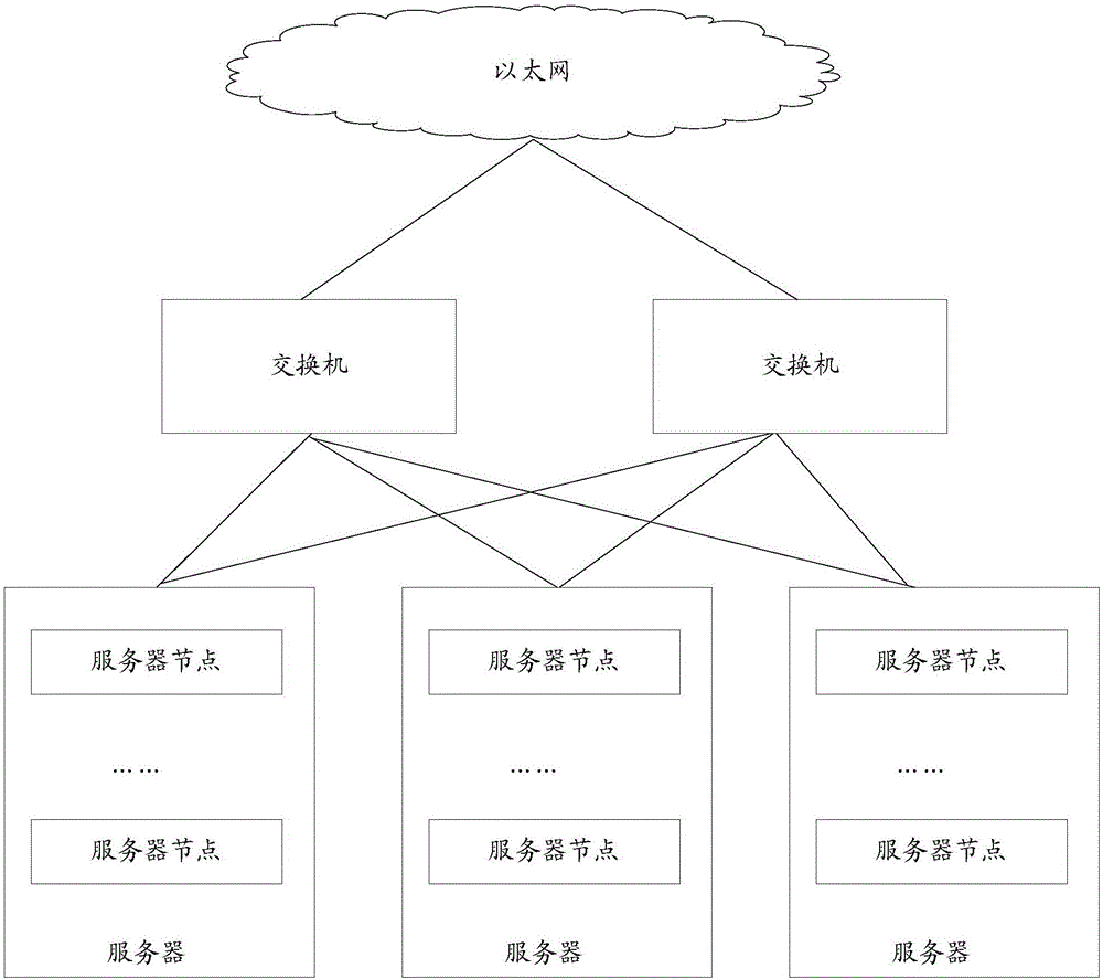 Server node and server