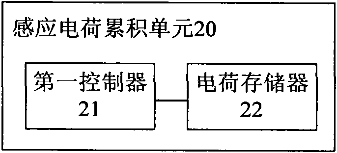 Device and method for monitoring corrosion of buried steel pipelines