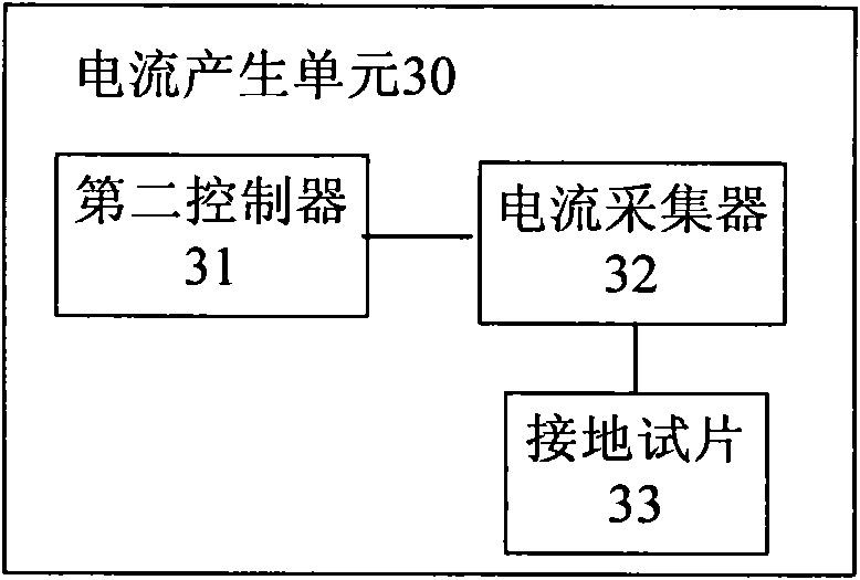 Device and method for monitoring corrosion of buried steel pipelines