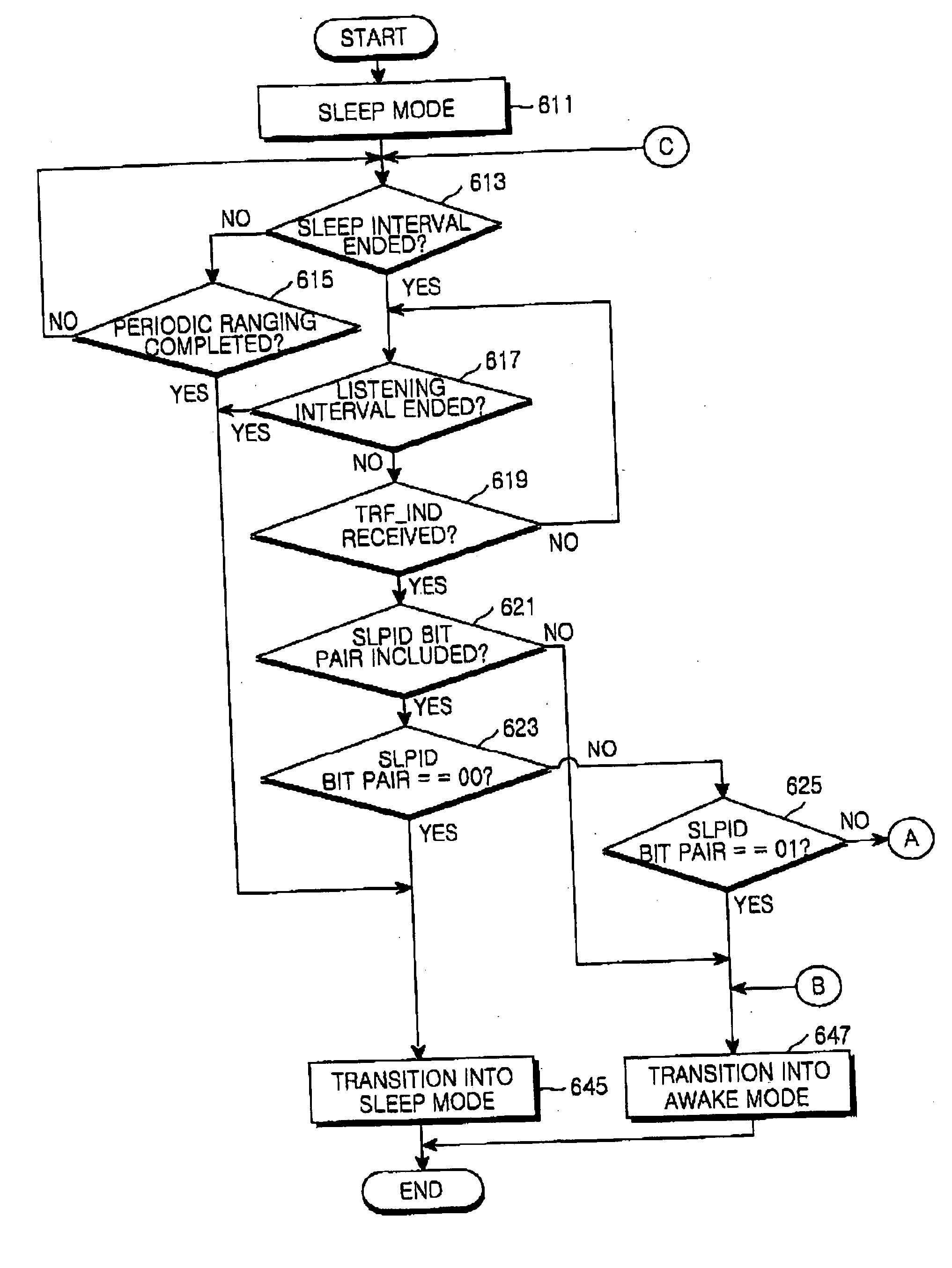 System and method for periodic ranging in sleep mode in broadband wireless access communication system