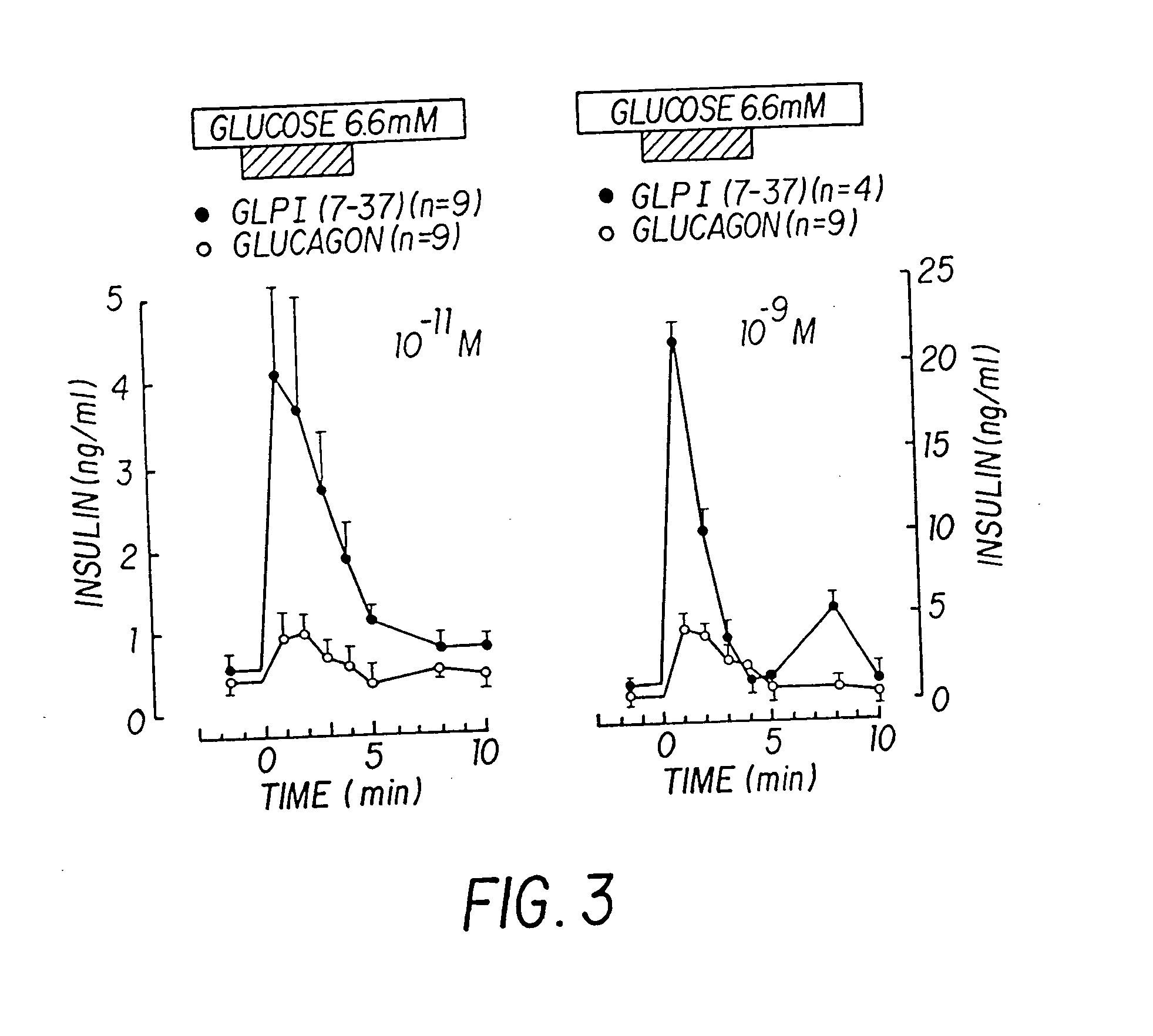 Insulinotropic hormone derivatives and uses thereof