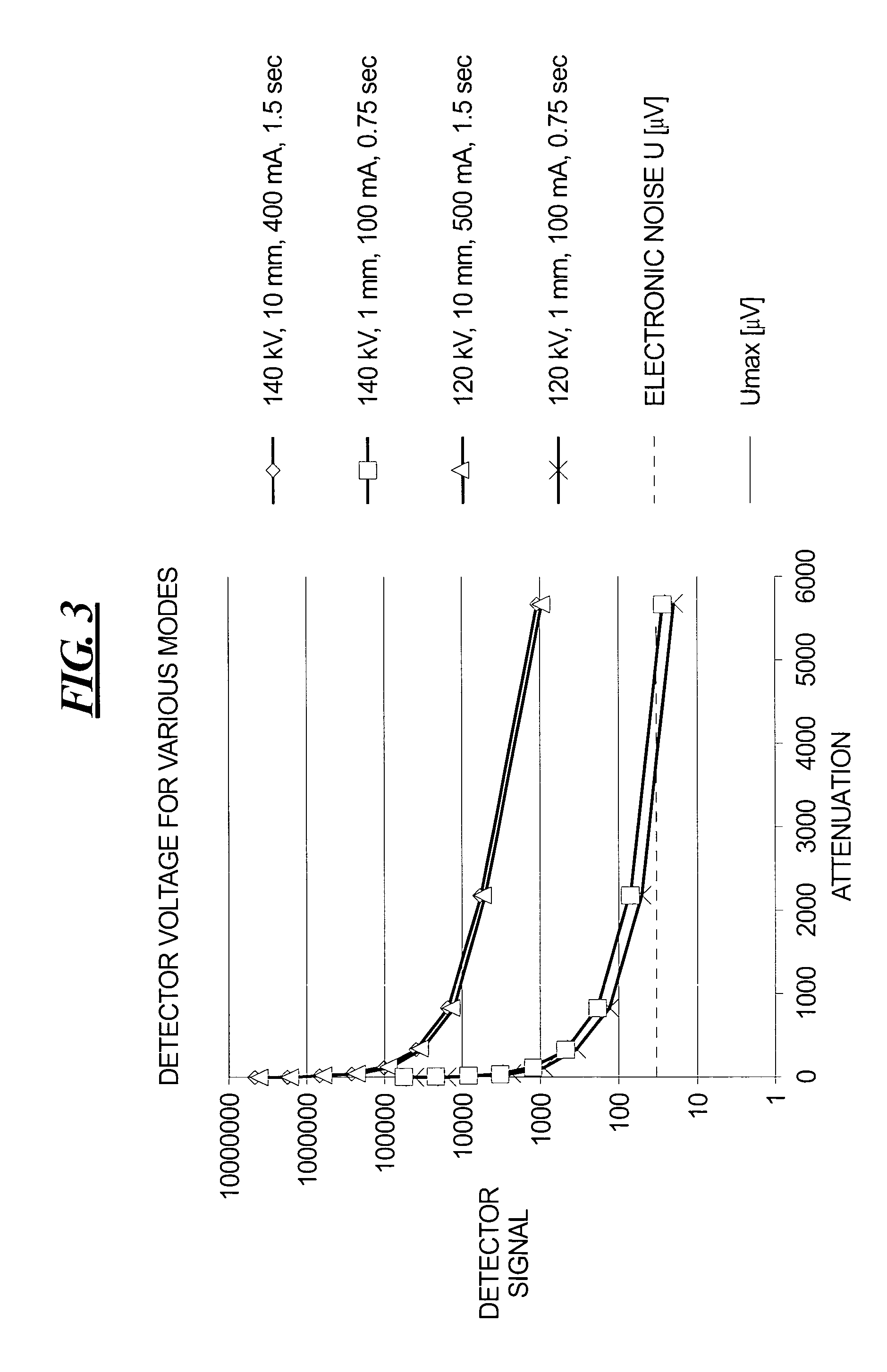 Method for automatically setting an X-ray dosage for producing an X-ray tomographic image