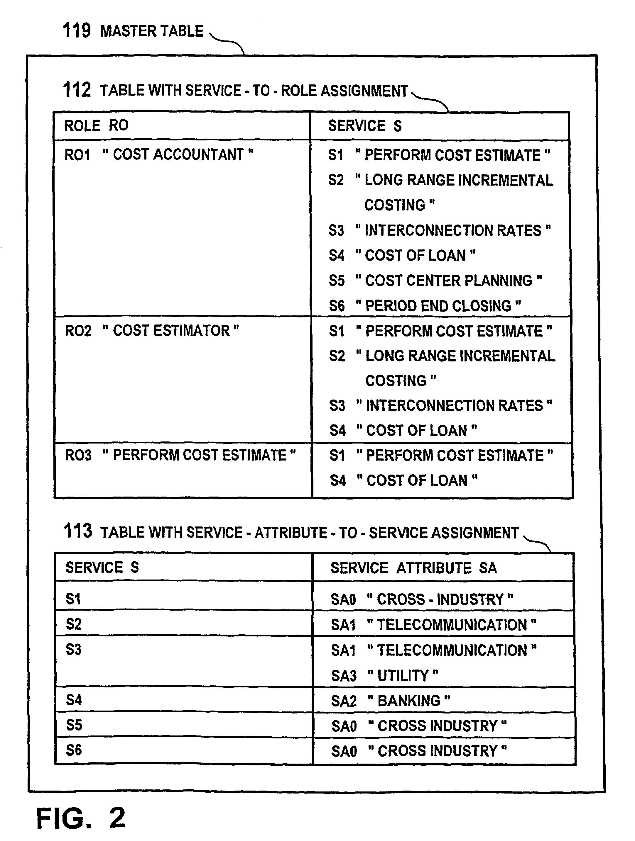 Method, computer program product and article of manufacture for providing service-to-role assignment to launch application services in role-based computer system