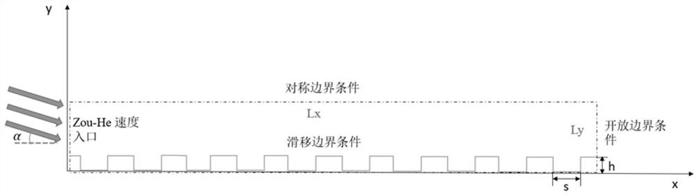 Cross-scale numerical simulation method based on micro-nano groove wall surface slip effect