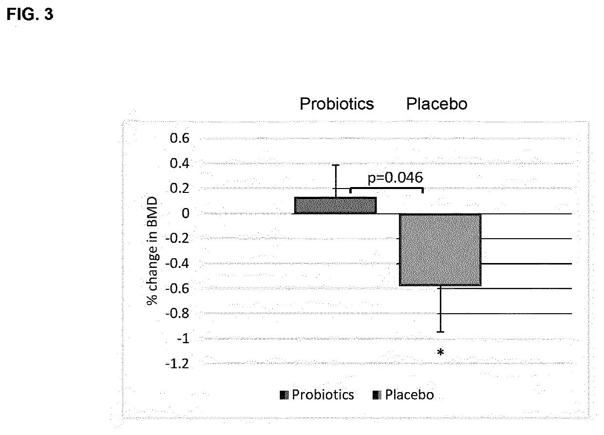 Probiotic compositions and uses thereof